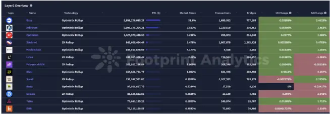 波场 TRON 行业周报：BTC 盘整或利好山寨板块，ZKP 融入 AI 训练模型一.前瞻二.市场热点赛道及当周潜力项目三. 行业数据解析四.宏观数据回顾与下周关键数据发布节点五. 监管政策
