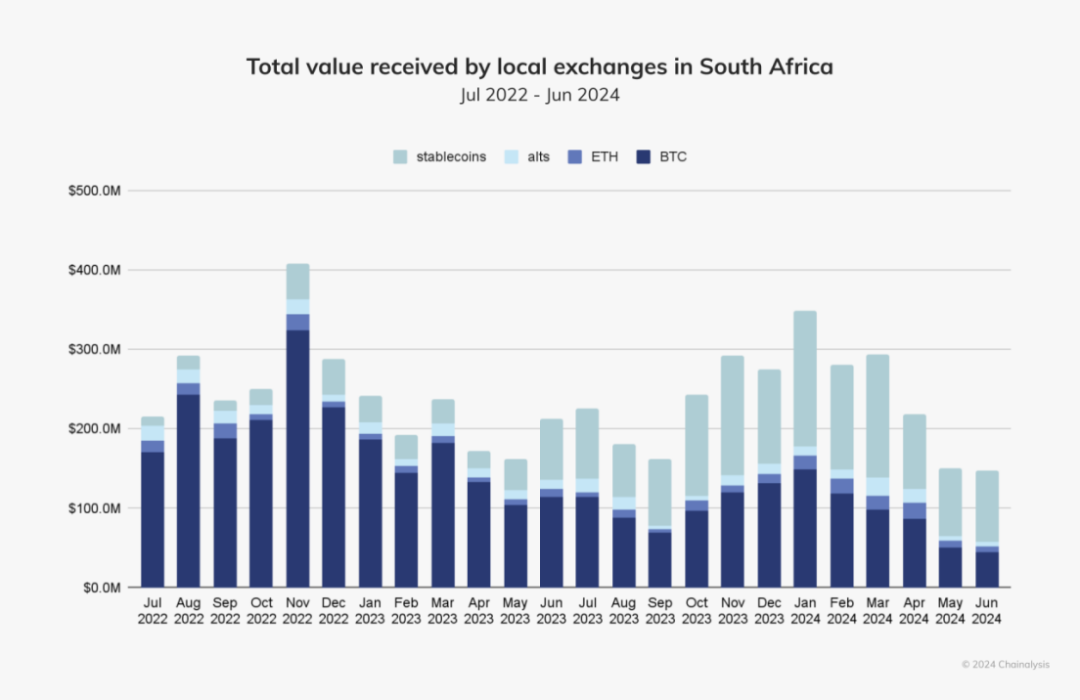 Web3 支付万字研报:2025 年,稳定币在非洲