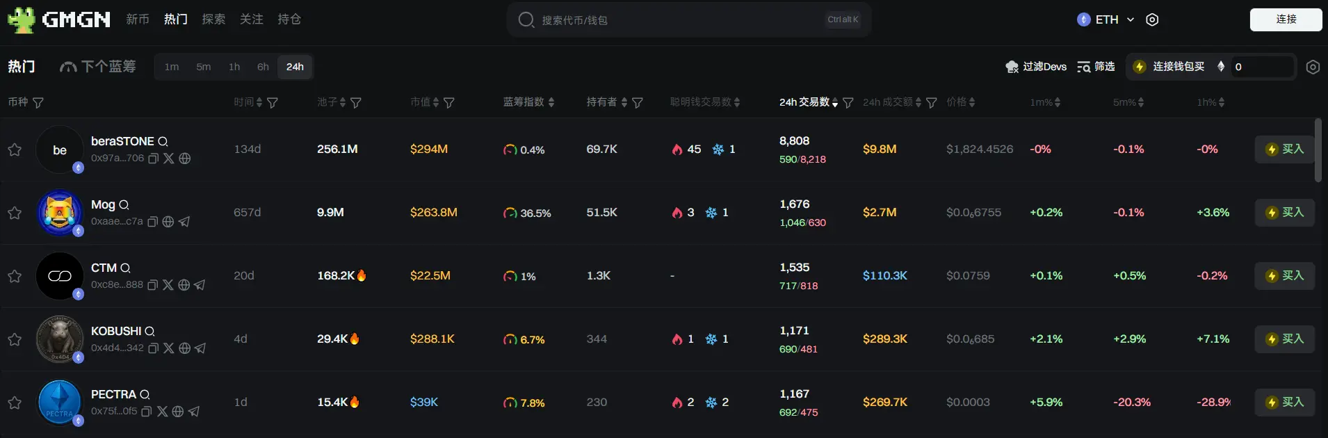日报 | 币安将于 5 月 13 日推出 Alpha 积分消耗机制;富途证券国际(香港)推出比特币、以太坊、USDT 充值服务