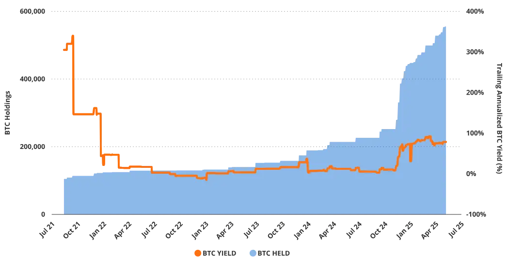 VanEck 研究：解构美股 Strategy 的溢价、杠杆和资本结构