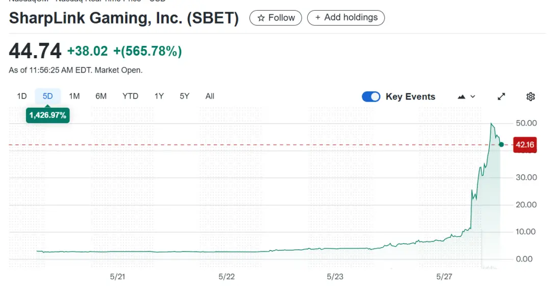 买币，美股上市公司新财富密码