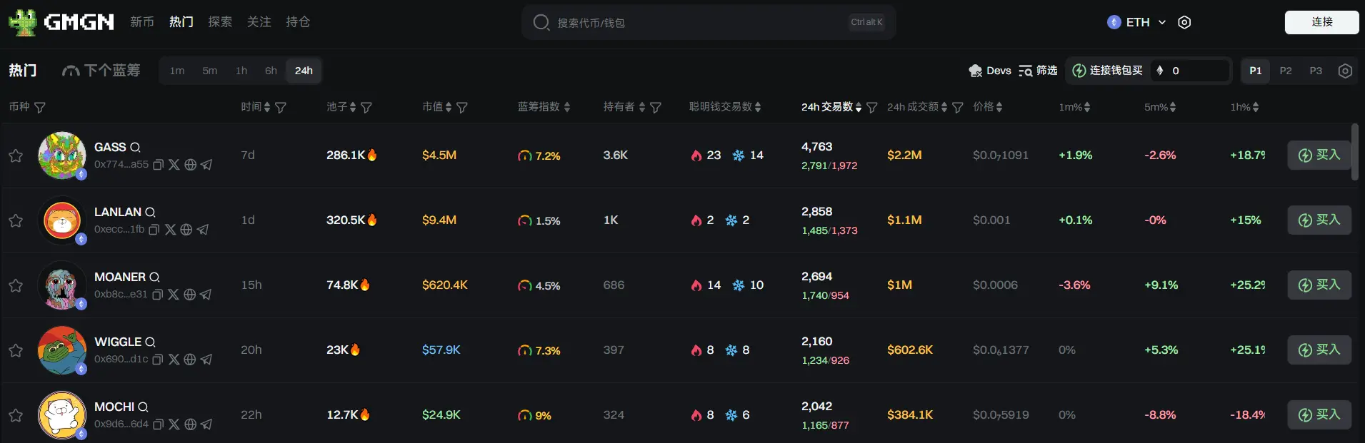 日报 | Binance Alpha 积分达 199 将可获得 500 枚 TGT 空投;币安 HODLer 空投推出 Haedal (HAEDAL)
