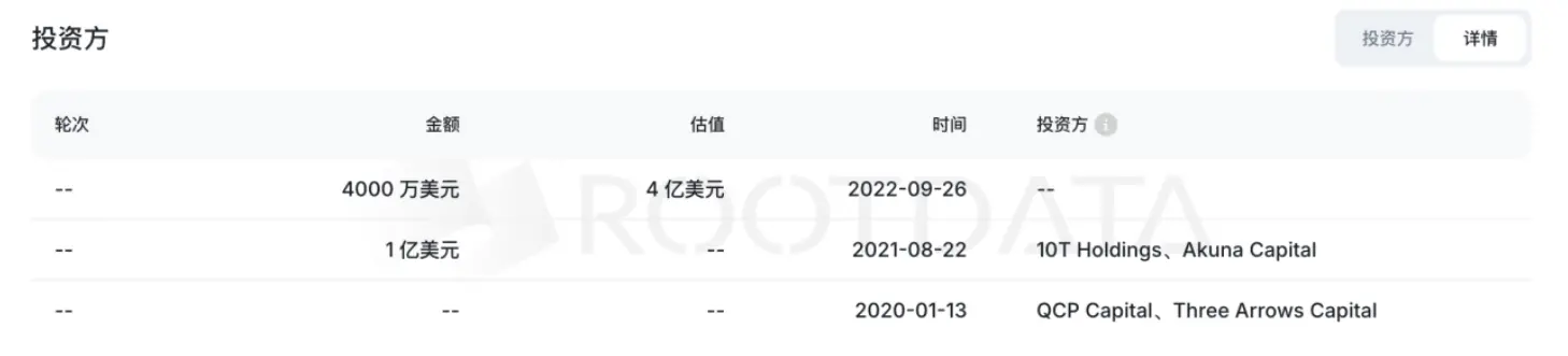 29 亿美元刷新加密史上最大收购:Deribit 为何激流勇退?