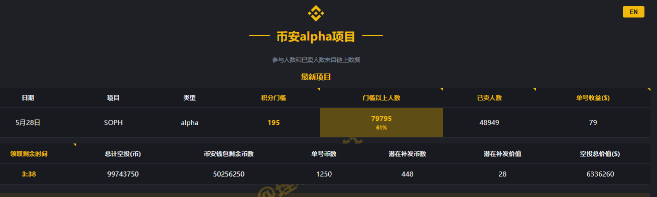 Binance Alpha 进入白热化,如何以更好的策略参与竞争?