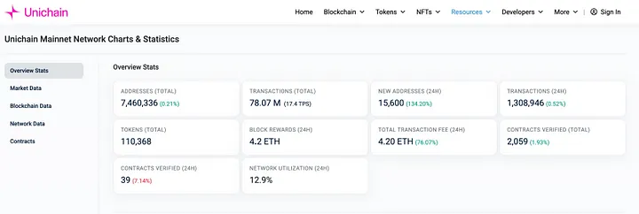 Uniswap:监管枷锁下的加密独角兽,区块链最大的 Dex 协议