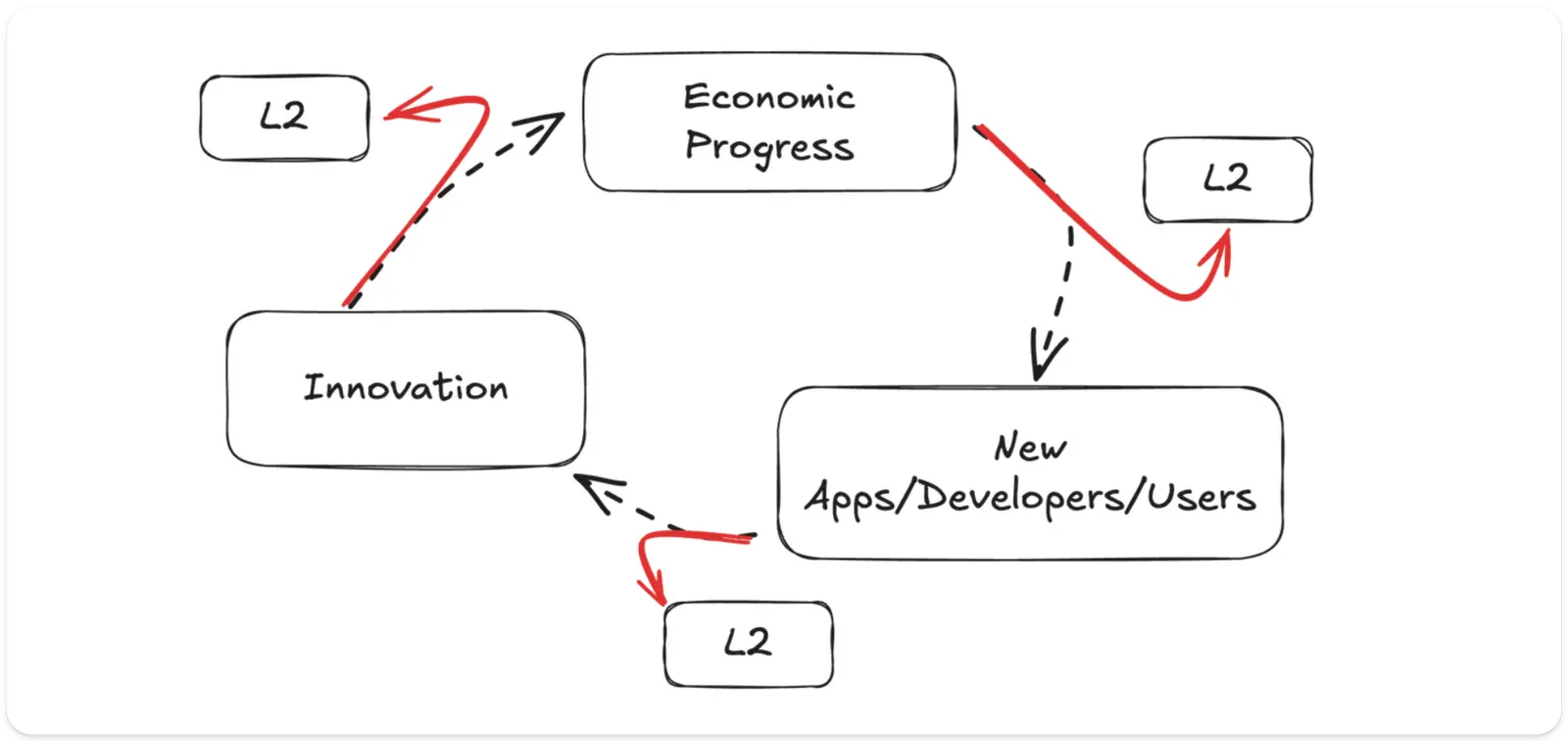 以太坊的下一局：扩展、升级，走向聚合时代