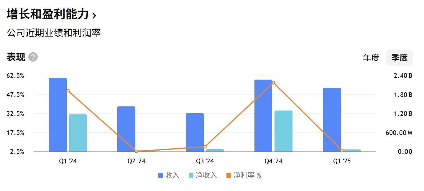Coinbase 13 年沉浮登顶标普 500,华尔街进入“加密 FOMO”时刻?