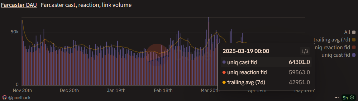 去中心化，到底与你有什么关系？