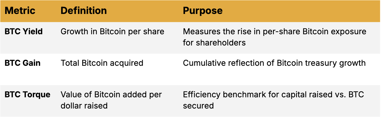 比特币成企业财务新宠,为什么大家争相效仿 Strategy?