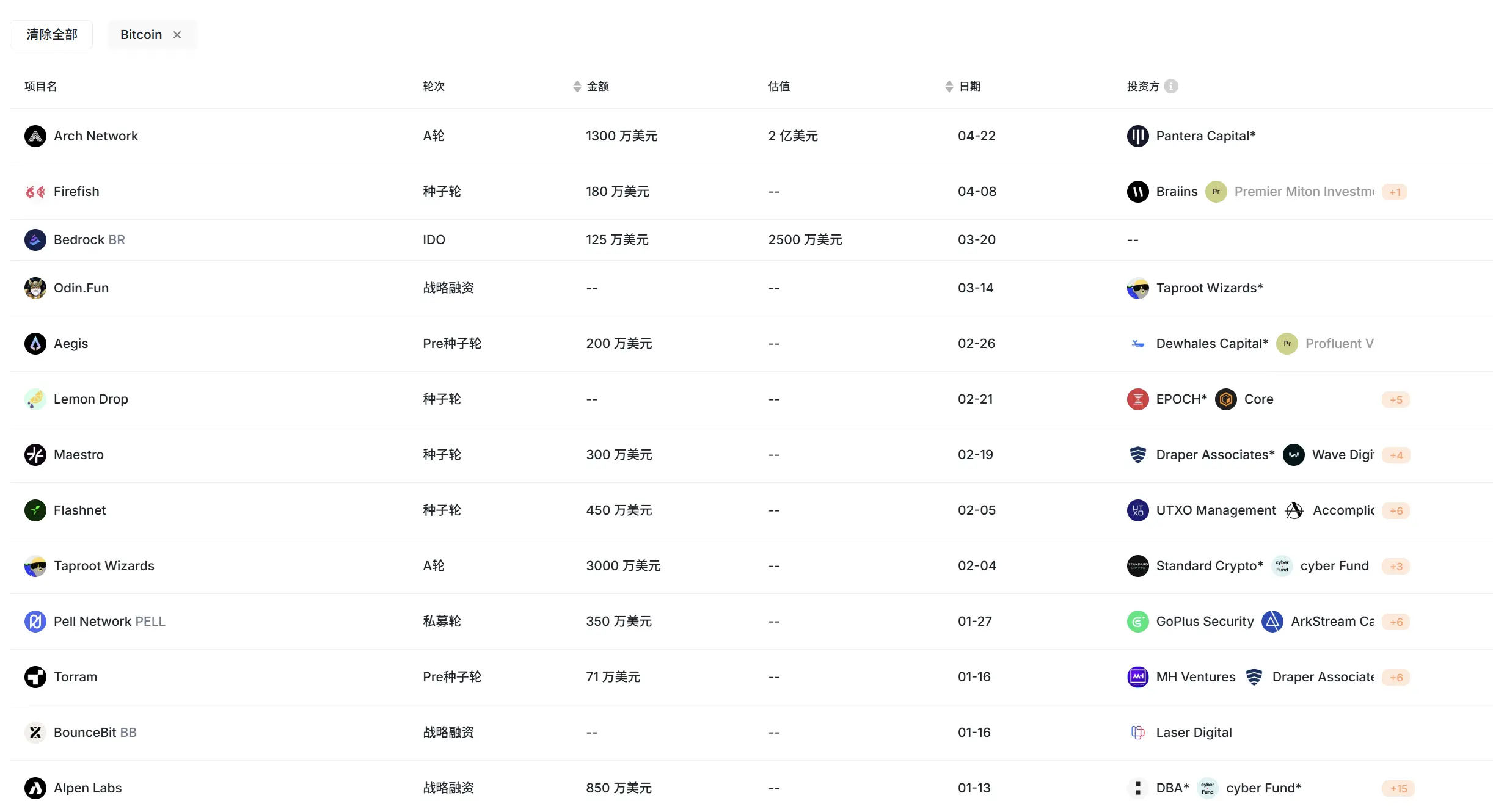 七宗罪,正困住比特币生态