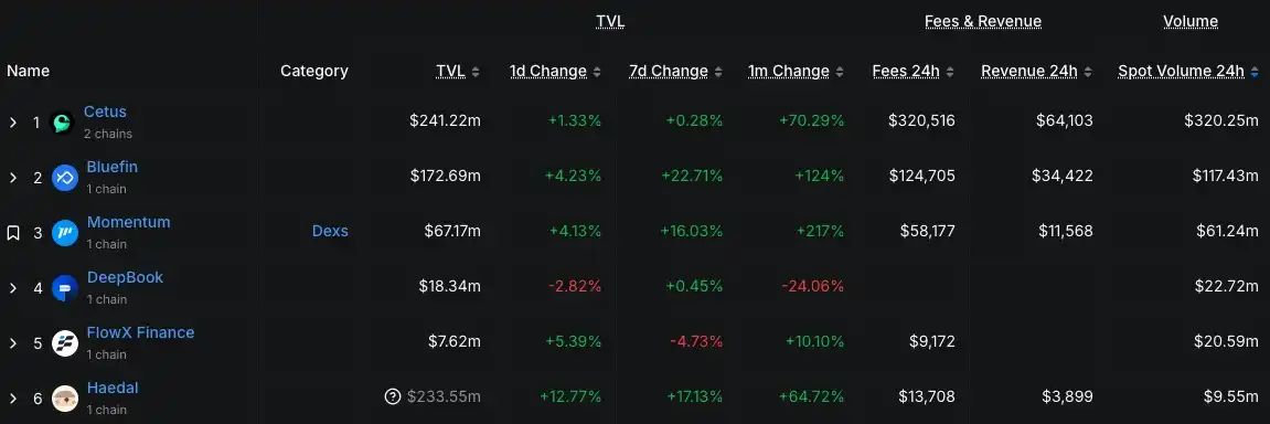 遭骇 2.6 亿美金后冻结链上交易,Sui「链上审查」引中心化质疑