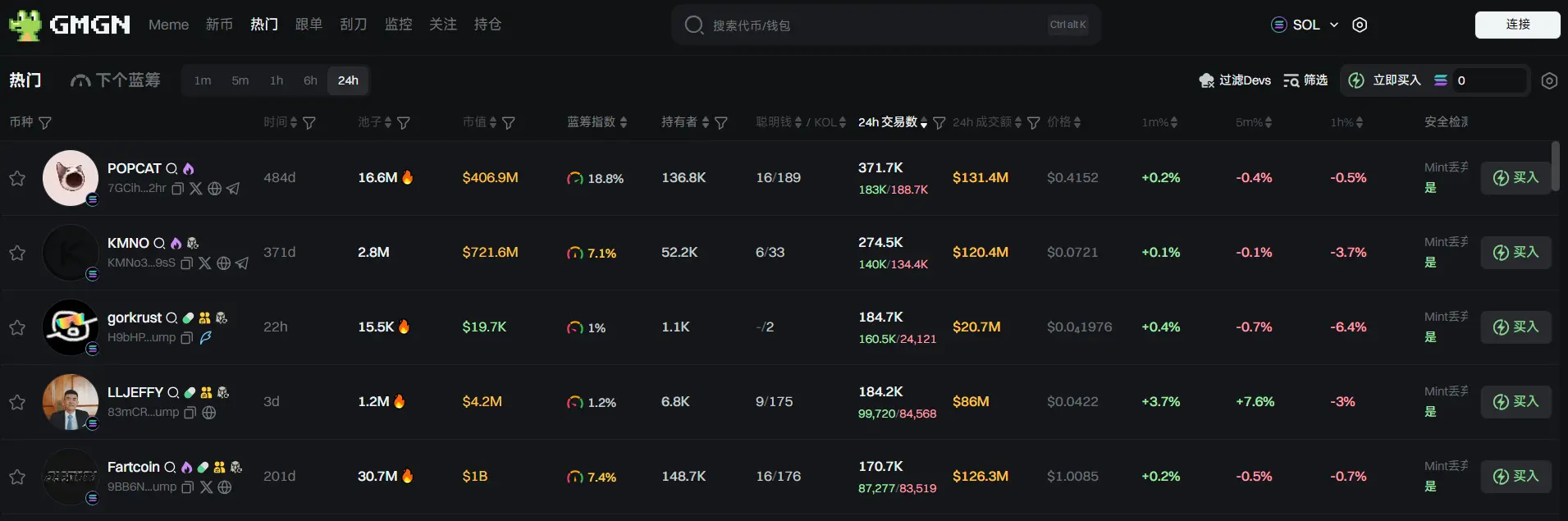 日报 | 币安将于 5 月 13 日推出 Alpha 积分消耗机制;富途证券国际(香港)推出比特币、以太坊、USDT 充值服务