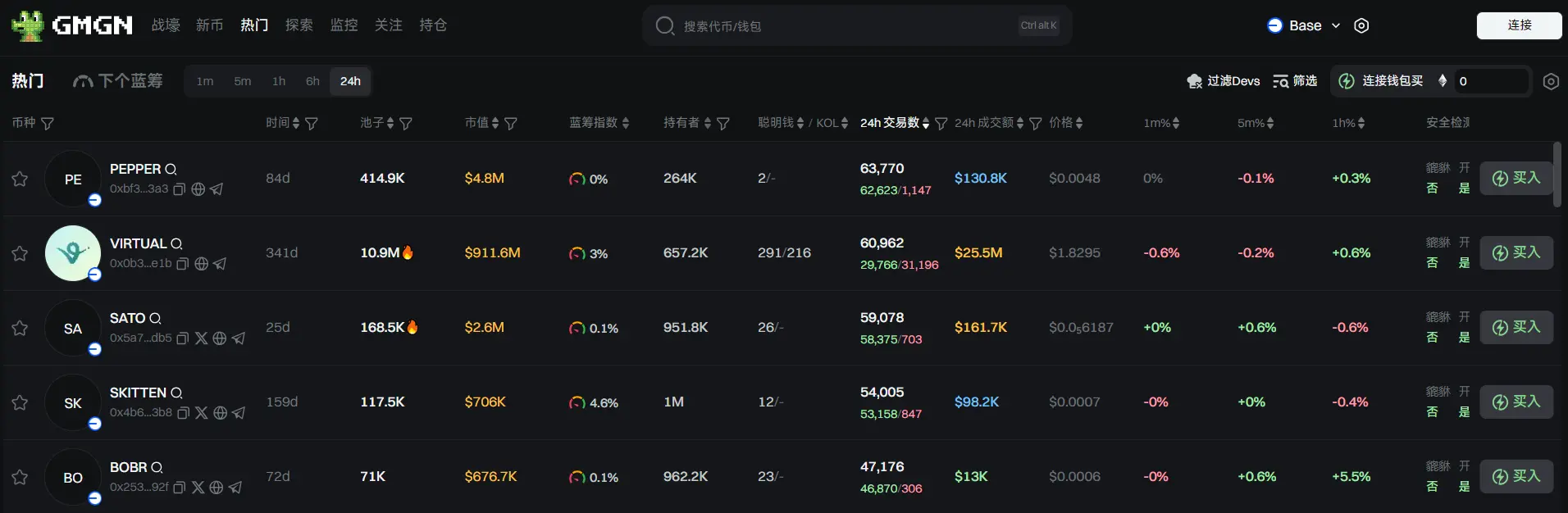 日报 | Binance Alpha 积分达到 194 并消耗 15 将可获得 294 枚 XTER 空投;币安 Alpha 将于 5 月 23 日上线 SOON