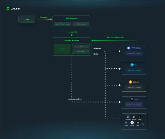 波场 TRON 行业周报：BTC 盘整或利好山寨板块，ZKP 融入 AI 训练模型一.前瞻二.市场热点赛道及当周潜力项目三. 行业数据解析四.宏观数据回顾与下周关键数据发布节点五. 监管政策