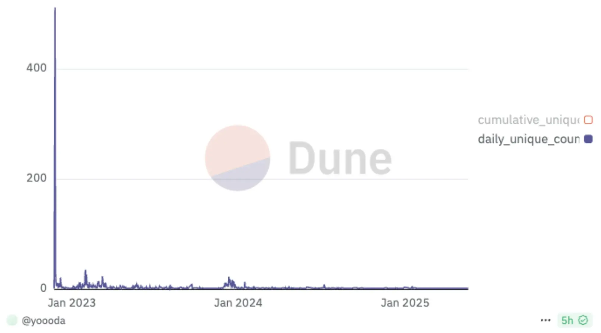 从“烧钱”到产业生态：Web3 正在走过互联网曾经的老路