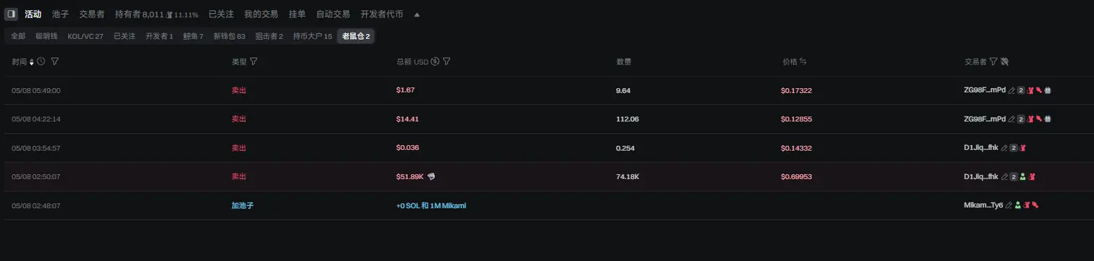 三上悠亚 $Mikami 币上线暴跌 85%,粉丝学费交得值吗?