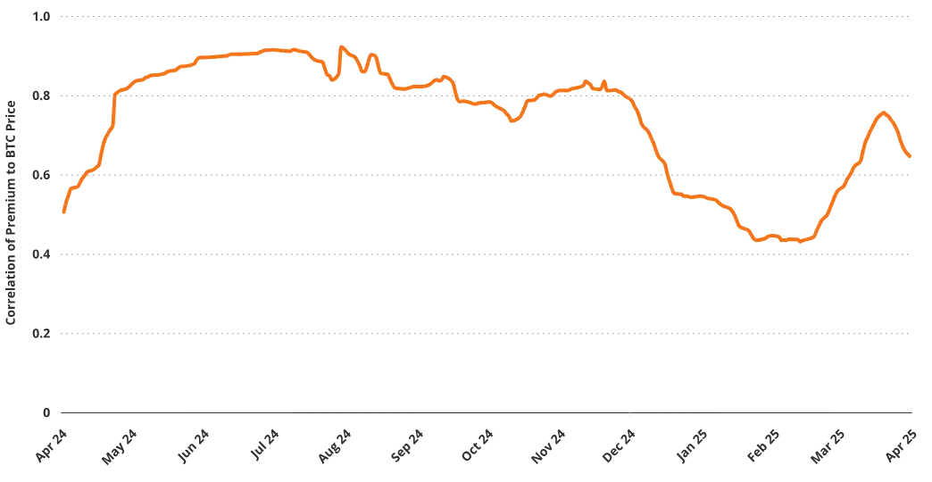 VanEck 研究：解构美股 Strategy 的溢价、杠杆和资本结构