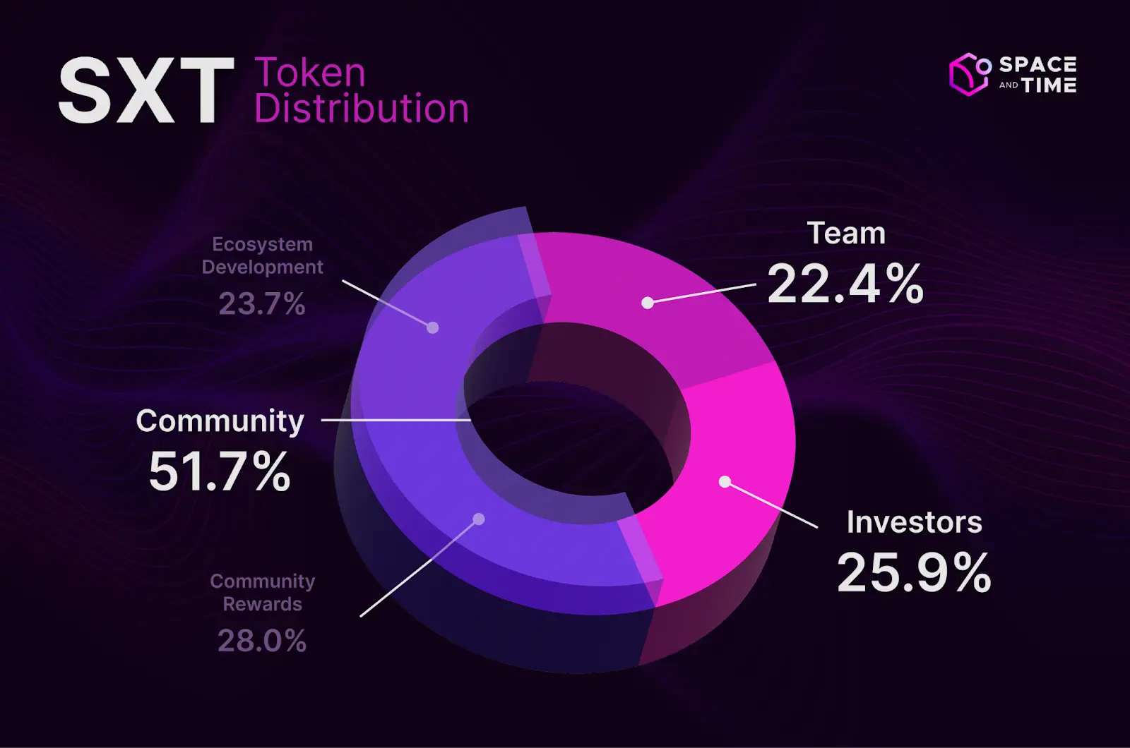 币安 TGE、Chainlink 发空投,SXT 到底是什么来头?