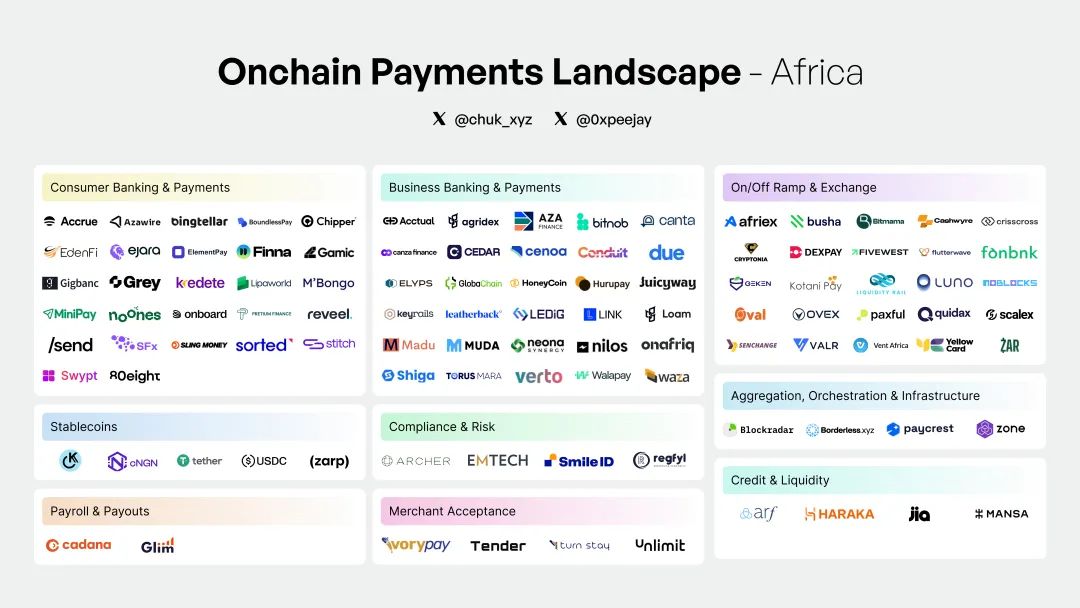 Web3 支付万字研报:2025 年,稳定币在非洲
