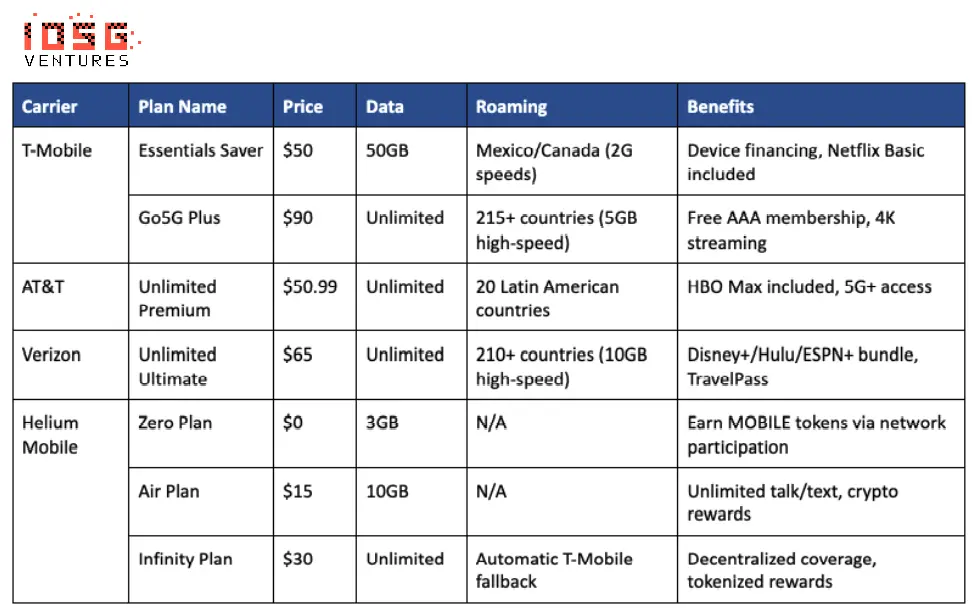 Alpha 机会仍在,从零开始梳理 DePIN 的投资逻辑