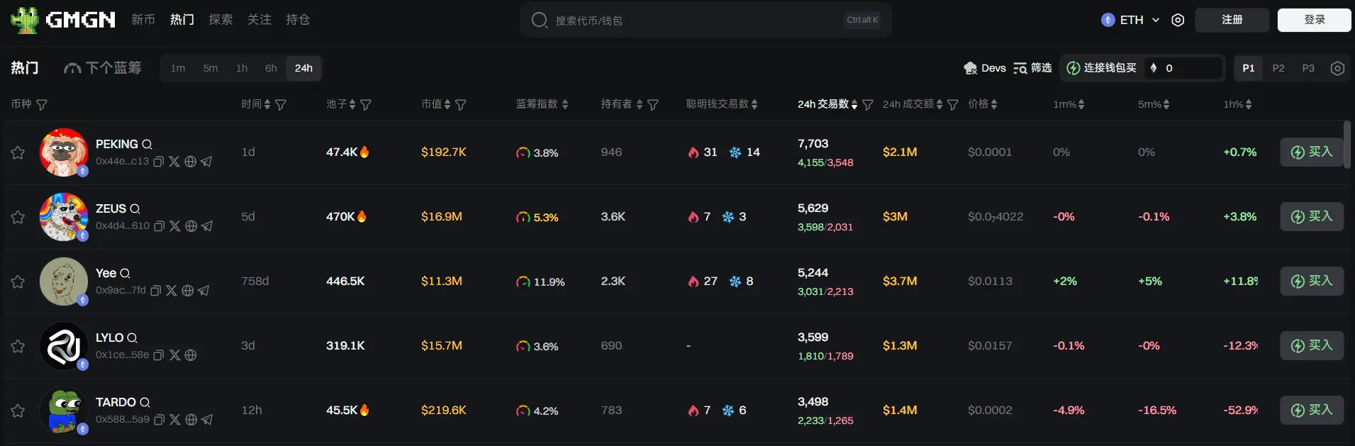 日报 | 币安宣布拥有至少 200 Alpha 积分将可申领 1250 枚 HUMA 空投；特朗普今日凌晨同意将对欧盟加征关税期限延至 7 月 9 日