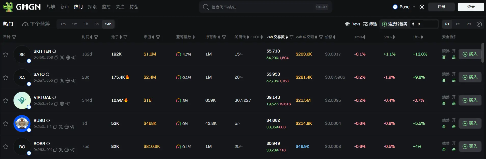 日报 | 币安 Launchpool 将上线 Huma Finance(HUMA);Cetus Protocol 遭遇黑客攻击损失逾 2 亿美元