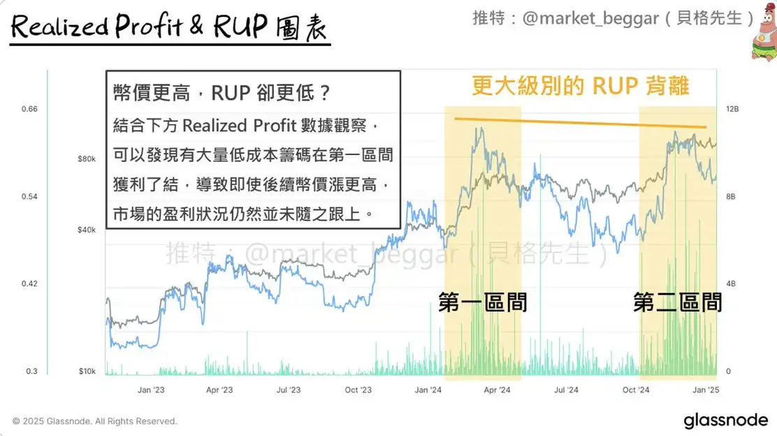再谈 RUP 背离信号:以当前市况为例的原理解析 & 后续剧本演绎