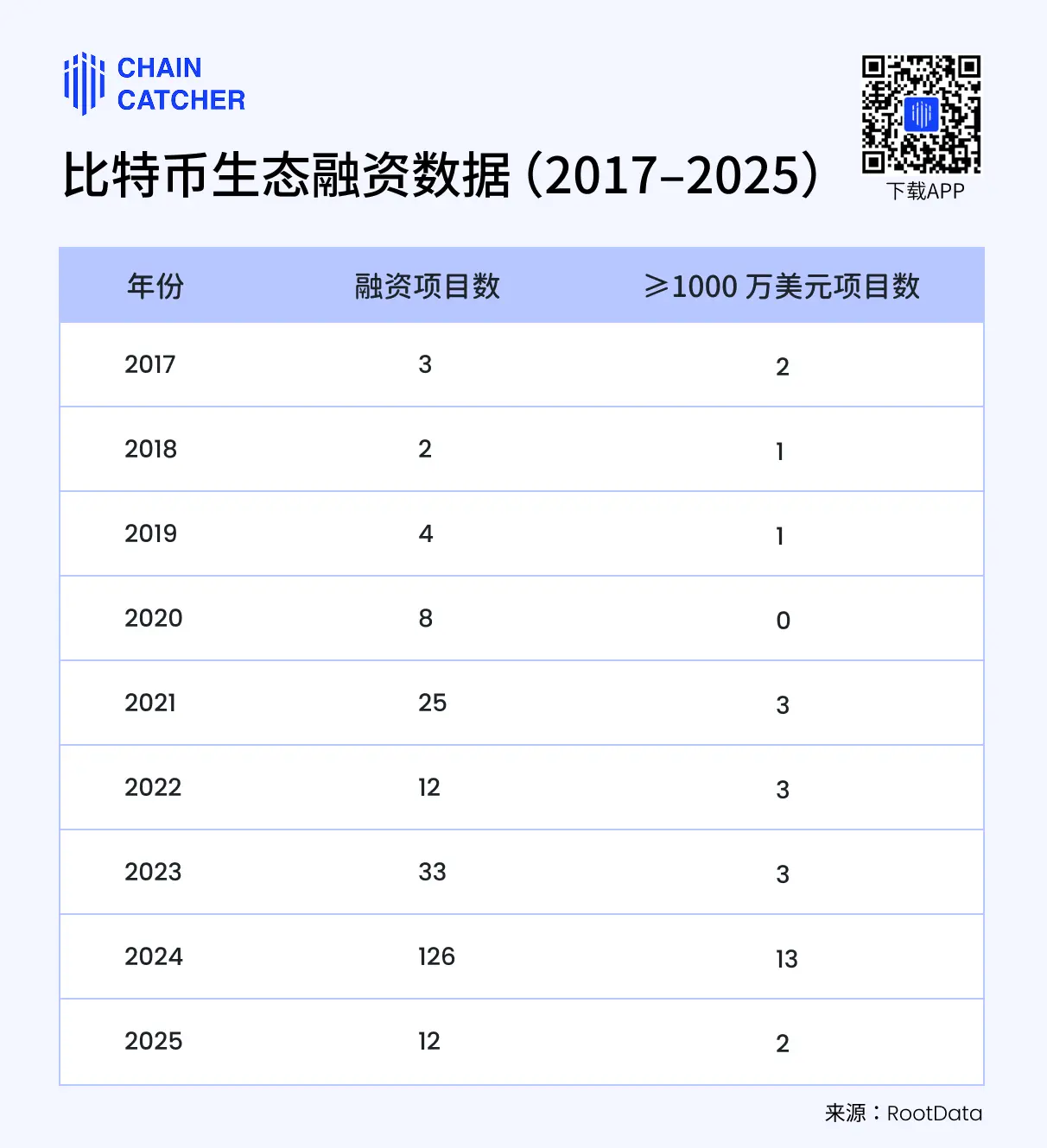 七宗罪,正困住比特币生态