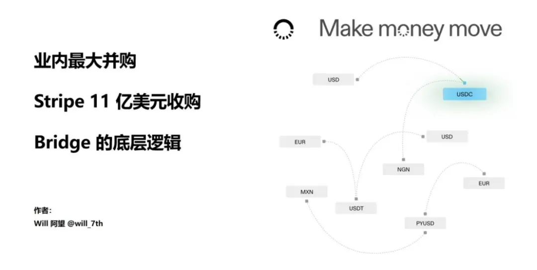 Web3 支付万字研报:2025 年,稳定币在非洲作者:Will 阿望
