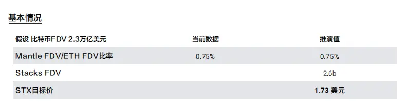 解锁比特币的万亿潜力:STACKS、SBTC 与 BTCFI 深度投研报告