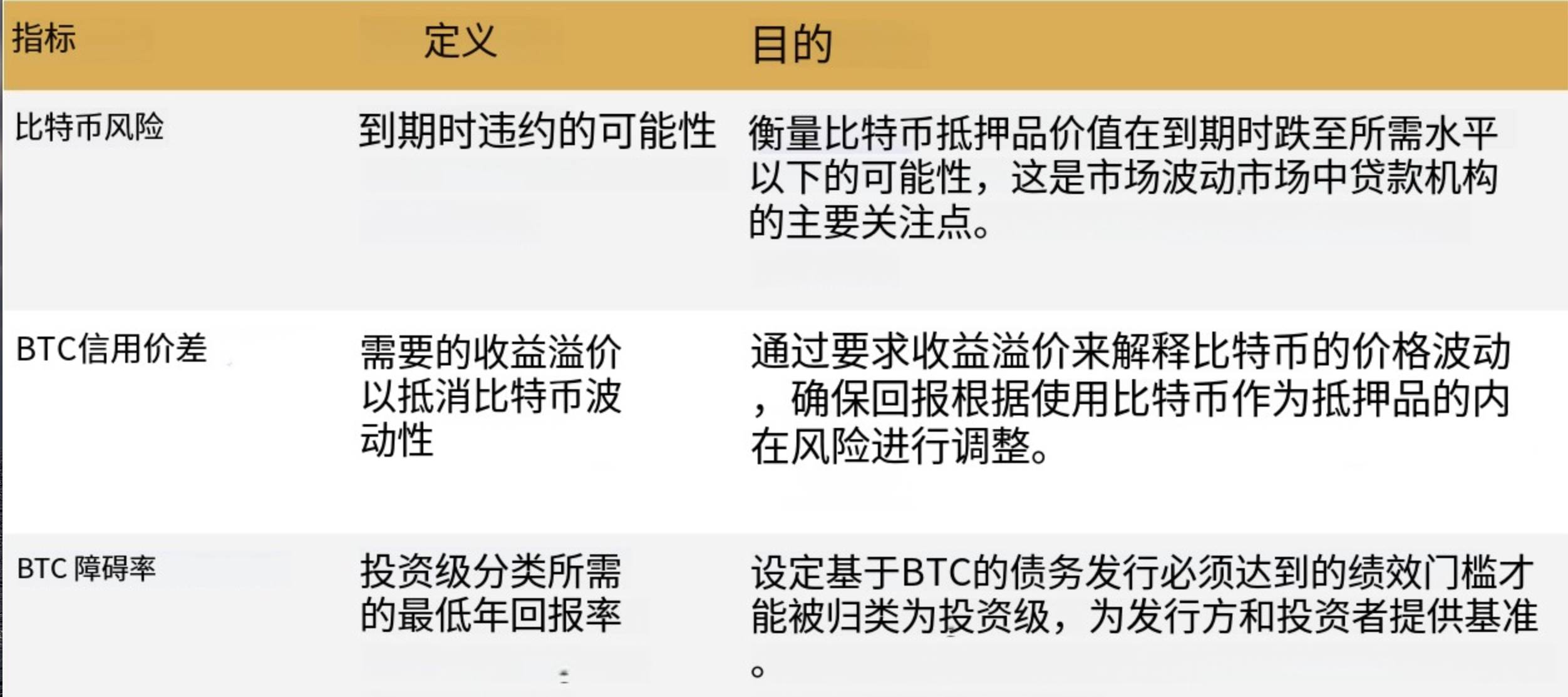 比特币成企业财务新宠,为什么大家争相效仿 Strategy?