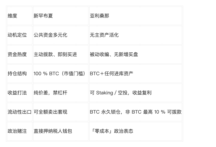 WOO X Research:比特币再破 10 万是因为美国州政府囤币吗?