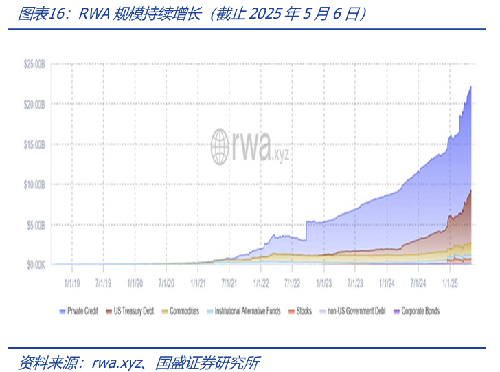 深度解析稳定币的起源与野望:星火燎原,渐入佳境