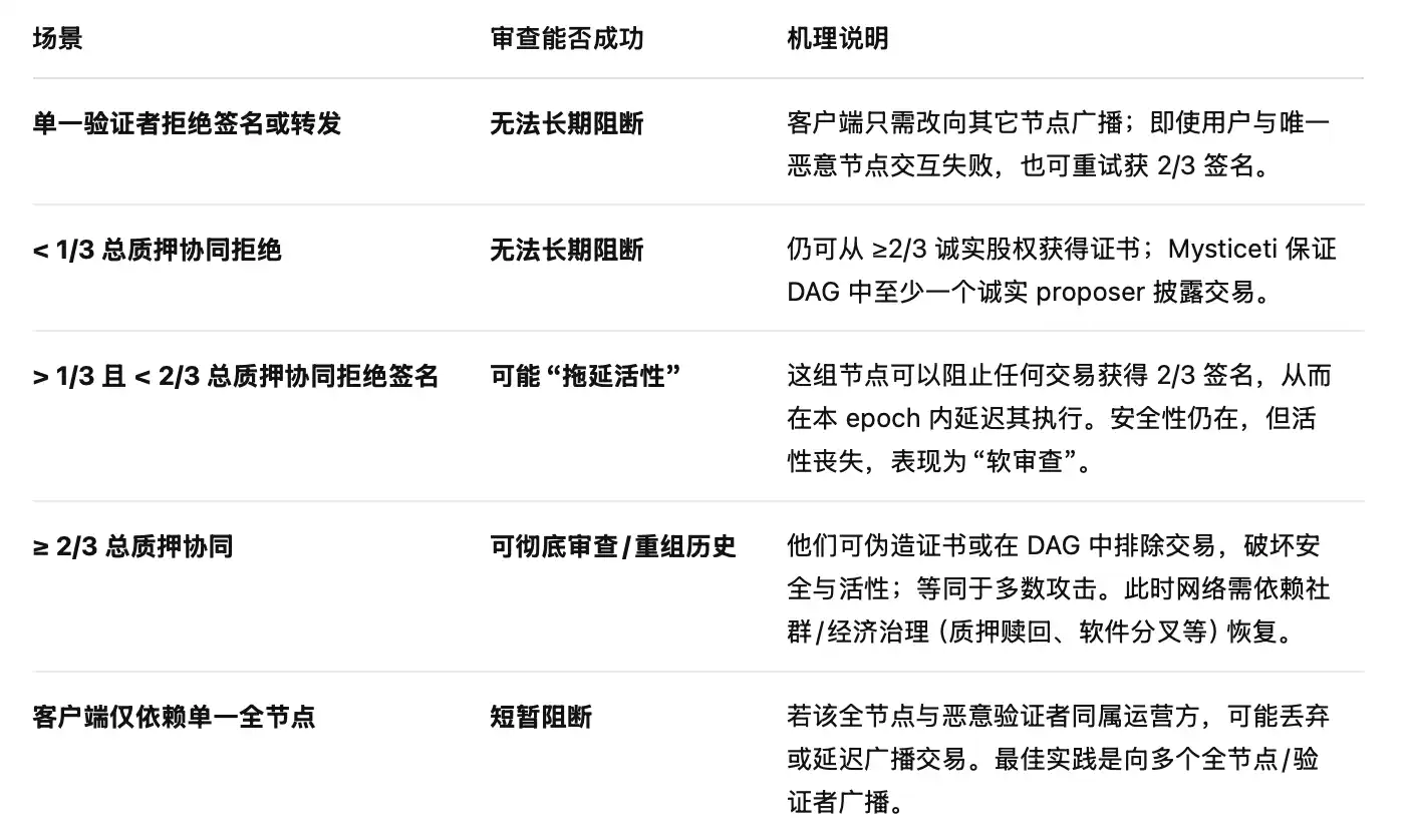 遭骇 2.6 亿美金后冻结链上交易,Sui「链上审查」引中心化质疑
