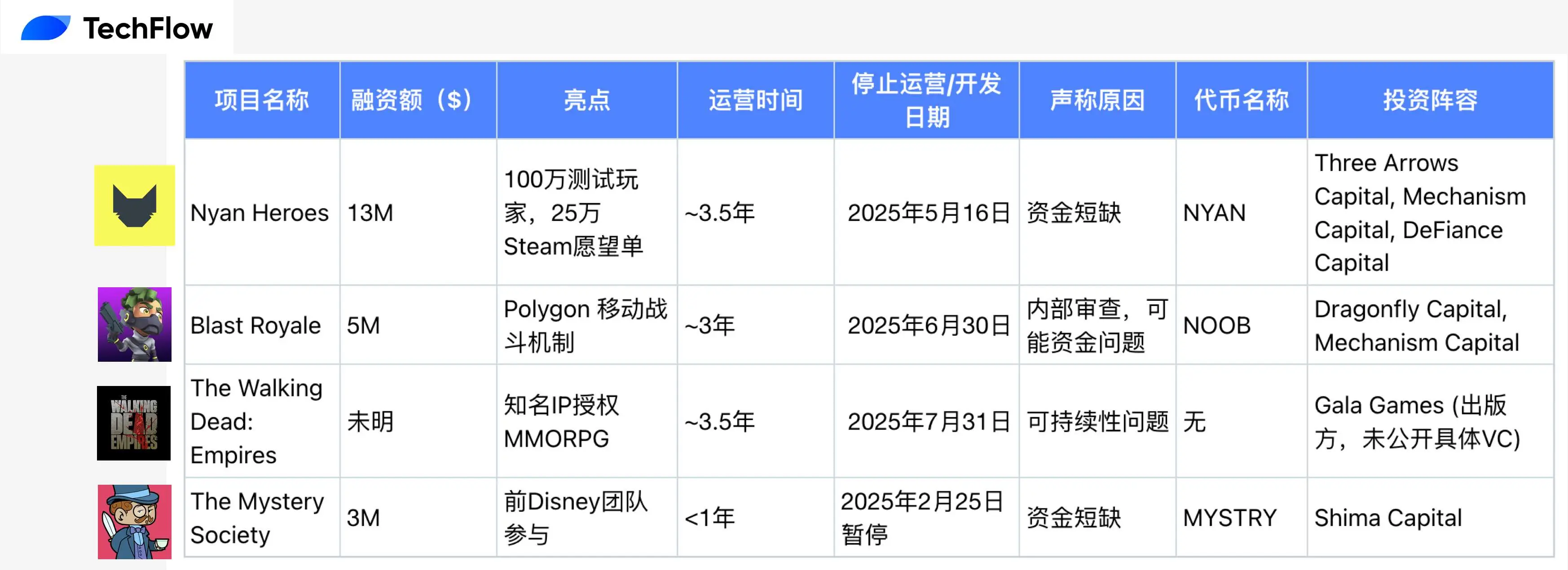 上个周期的链游,正在迎来集体死亡