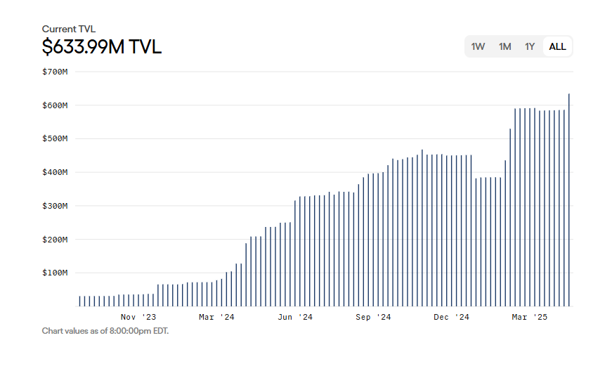 Ondo:RWA 龙头的产品线、竞争对手和代币估值分析