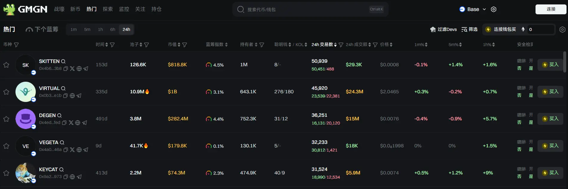 日报 | 币安将向 Alpha 积分达 205 的用户空投 482 枚 RDAC 代币;Coinbase 将成首家纳入标普 500 的纯加密货币公司