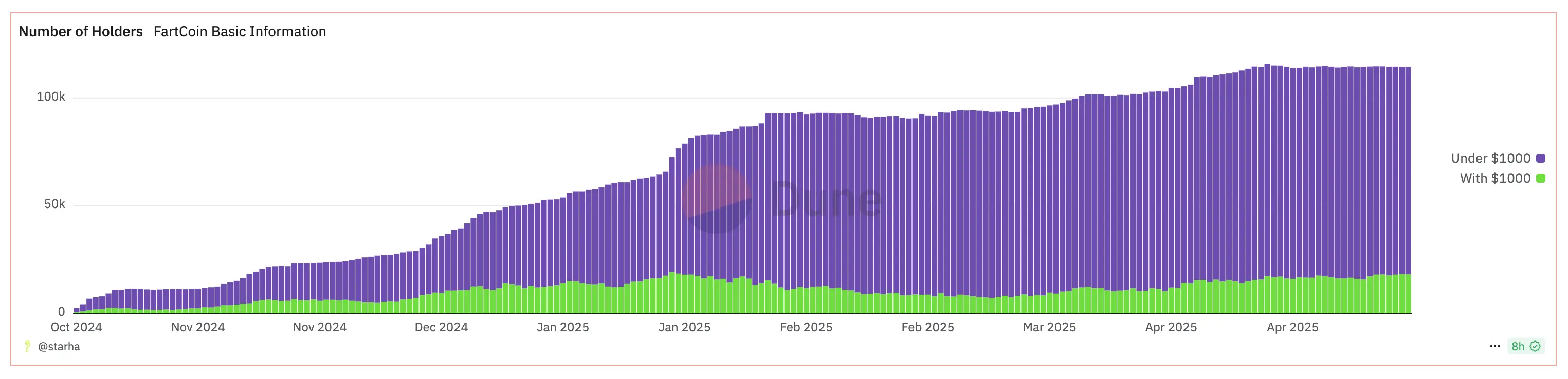Fartcoin 的屁声响彻华尔街
