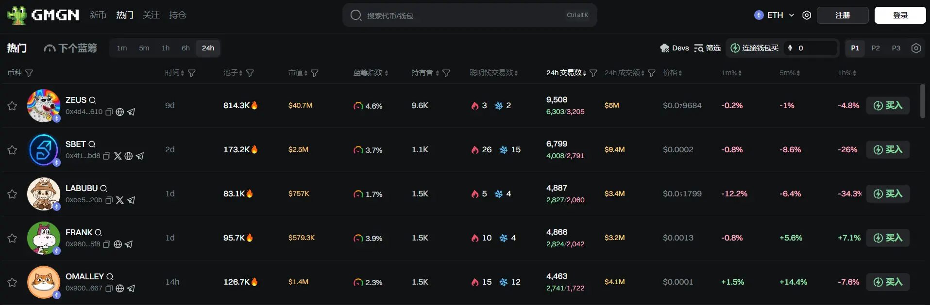 日报 | 币安将向 Alpha 积分至少达 207 的用户空投 133 枚 ASRR;Binance 将上线 Bondex (BDXN)现货及永续合约交易
