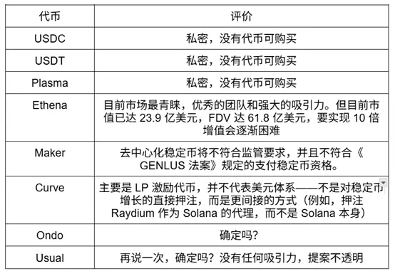 观点:FRAX 为何是稳定币叙事的最佳投资标的?