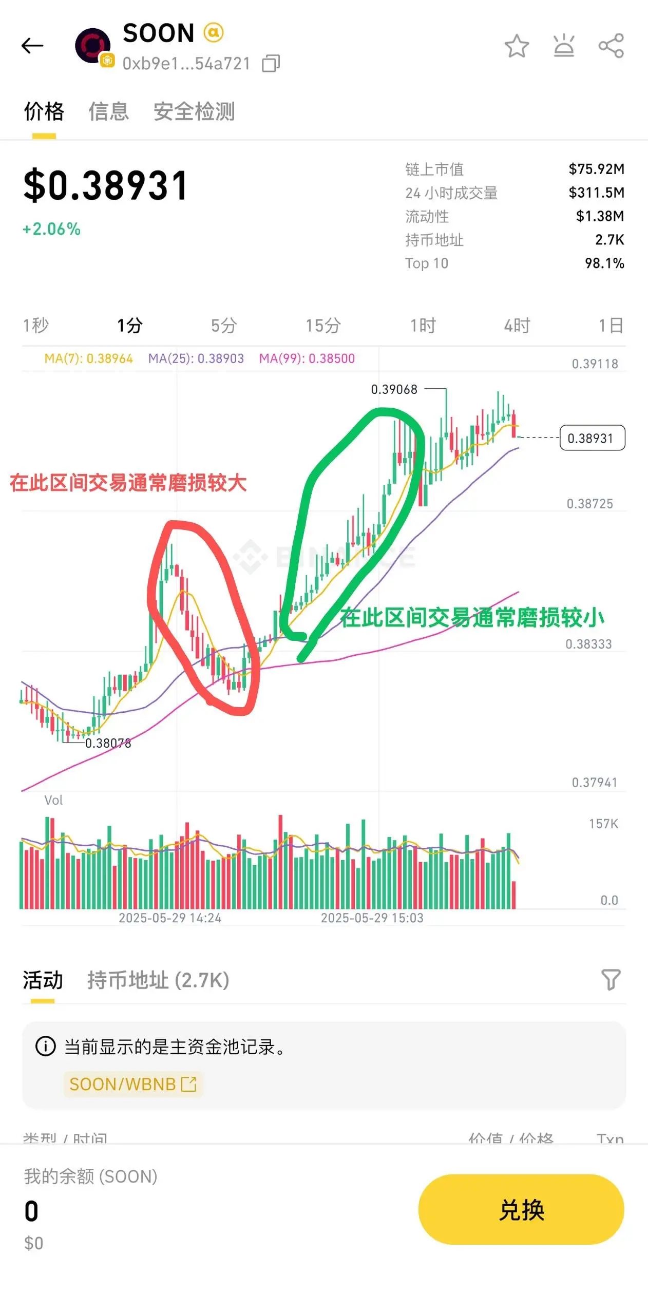 Binance Alpha 进入白热化，如何以更好的策略参与竞争？