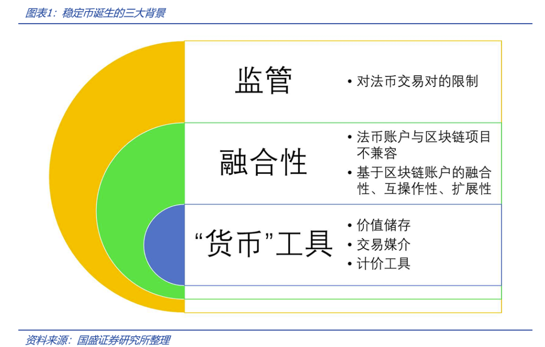 深度解析稳定币的起源与野望:星火燎原,渐入佳境