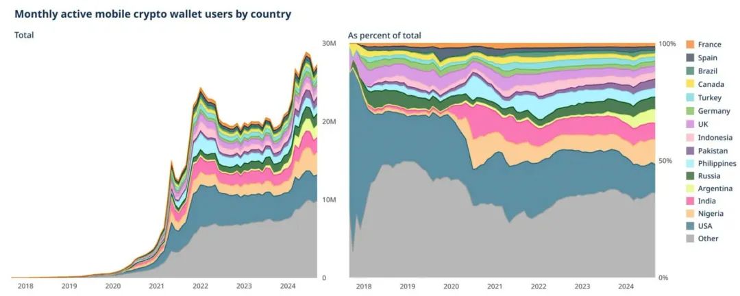 Web3 支付万字研报:2025 年,稳定币在非洲