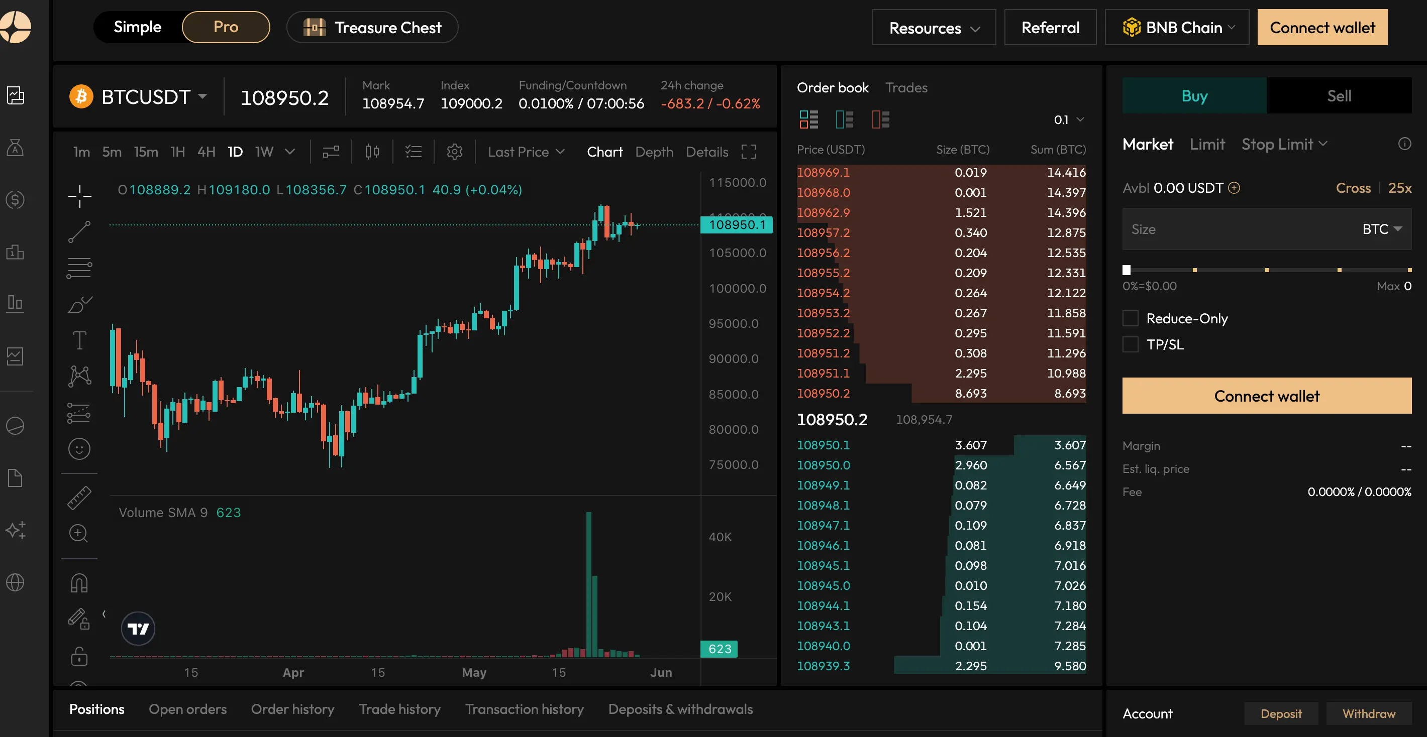 空投预期下，CZ “奶”的 Perp DEX “Aster” 值得参与吗？