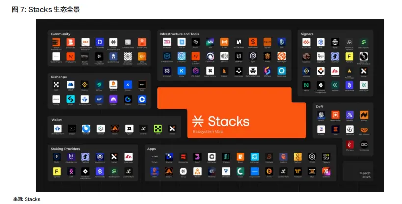 解锁比特币的万亿潜力:STACKS、SBTC 与 BTCFI 深度投研报告