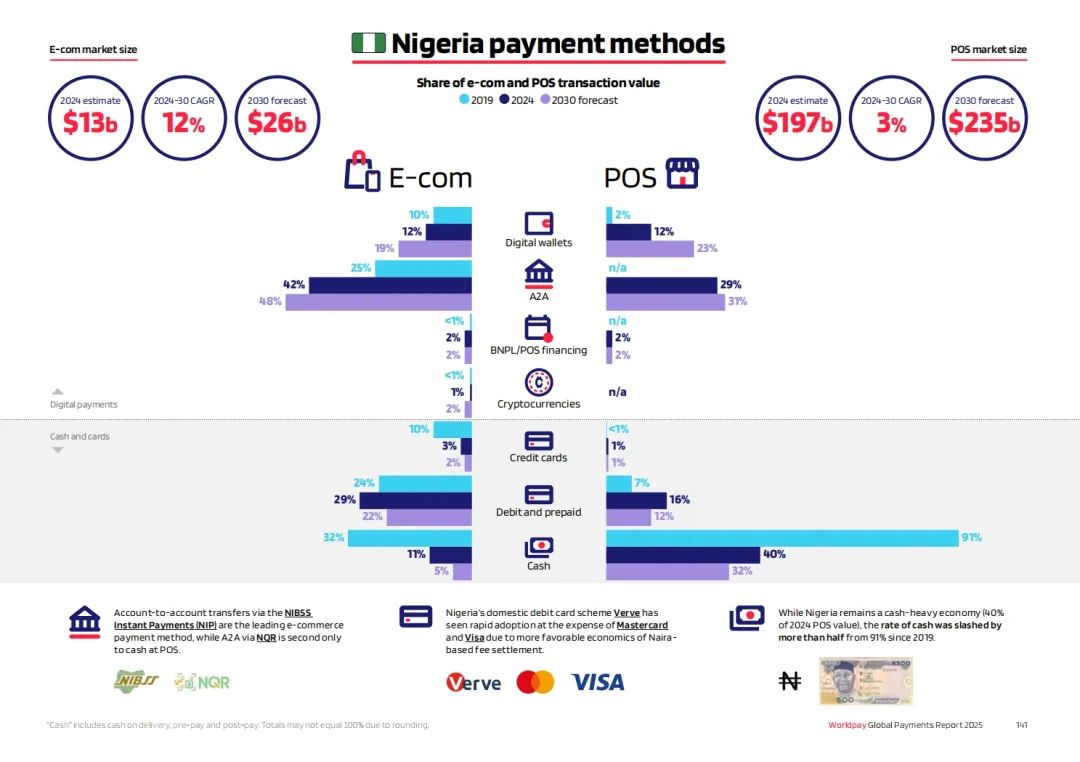 Web3 支付万字研报:2025 年,稳定币在非洲
