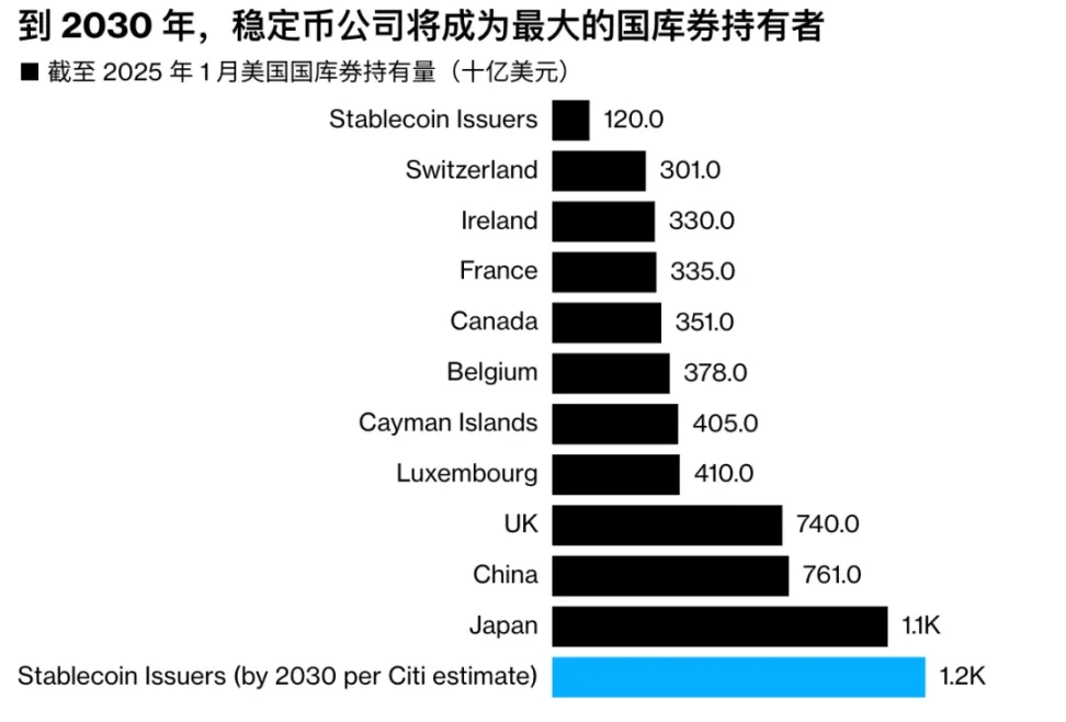 美国稳定币战略:重塑美元霸权与国债市场格局