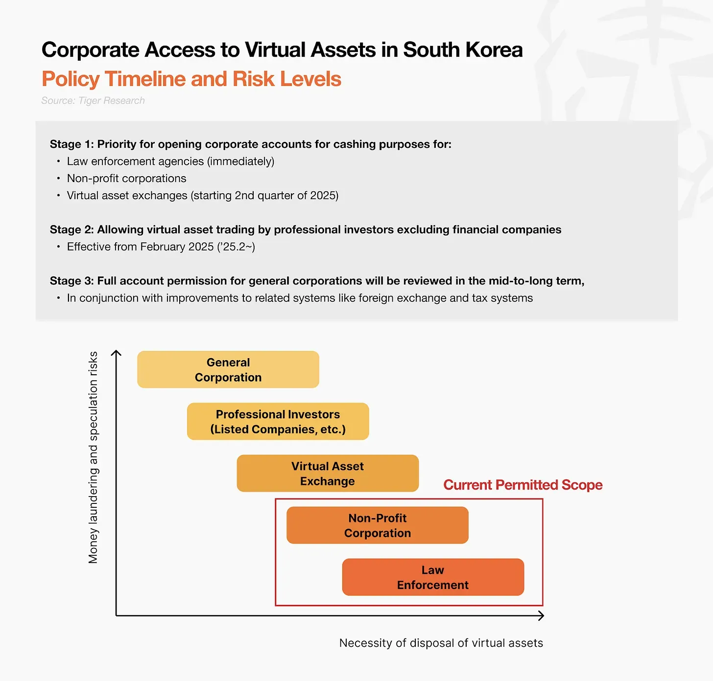 2025 年 Q1 韩国 Web3 市场报告:韩国是否仍是流动性出口?