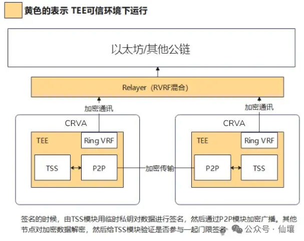 超 10 万美元被锁定,从 unibtc 冻结事件看免信任托管的重要性