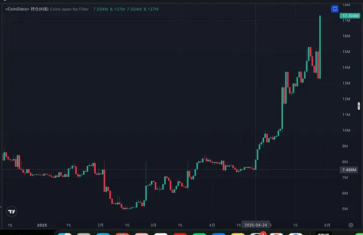 Uniswap:监管枷锁下的加密独角兽,区块链最大的 Dex 协议